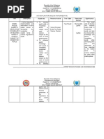 Action Plan For English For Grade Five Title Description Objectives Persons Involve Time Table Resources Needed Significance