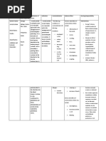 Drug Study