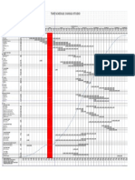 Time Schedule Project Samples