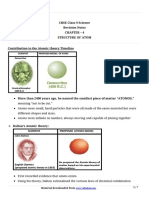 CBSE Class 9 Science Revision Notes Chapter - 4 Structure of Atom