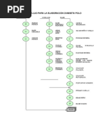 Diagrama de Flujo para La Elaboracion Camiseta Polo