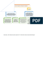 Mapa Mental Congelacion y Refrigeracion