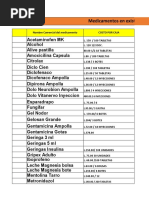 Plan de Medicamentos