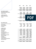 2004 2005 2006 2007 Share Capital and Reserves: Fixed Assets - Property, Plant and Equipment