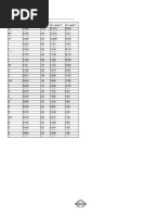 Tabla de Calibres