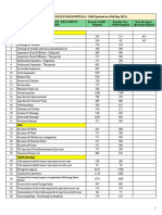 CGHS Mumbai 2010 Rates Updated On 30th May 2021