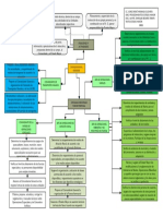 Mapa Conceptual 4