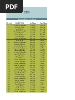 Working Hours Log Sheet: SR - No Date/Day In-Time Out-Time