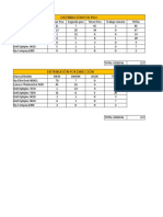 Distribucion de Equipos Por Piso