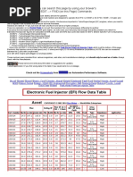 Stan Weiss' - Electronic Fuel Injector (EFI) Flow Data Table