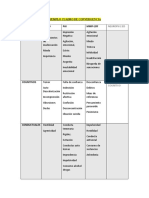 Ejemplo Cuadro de Convergencia