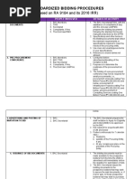 (Based On RA 9184 and Its 2016 IRR) : Standardized Bidding Procedures