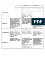 Actividad Cuadro Comparativo