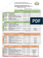 Revised-BSED-ENGLISH Curriculum-UC-SPCFI