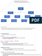 Syphilis Assessment and Treatment Crash Course