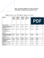 Fdi Numeic Data