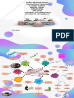 Mapa Mental Del Modulo IV