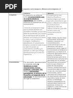 Haz Un Cuadro Comparativo Con Las Semejanzas y Diferencias Entre El Empirismo y El Asociacionismo