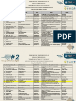 Daftar Penerima Doorprize