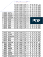 Vkvapt Class 12 Full Result