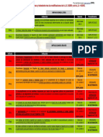 Coet Tabla Infracciones Extranjeros