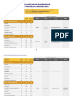 Vacantes Universidades MeTraslado