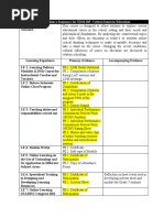 RPL Evidence Summary For EDM 205: Critical Issues in Education