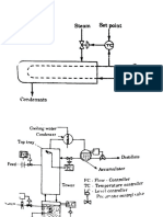 Chemical Industrial Instrumentation Application