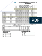 Sensory Test of Product UHT Coconut Milk PD 09.02.21