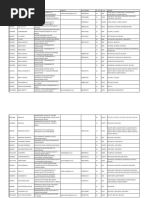 RC14 NAAC DATA ACADEMIC COUNSELLORS Email Id and Contact Number