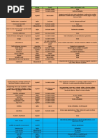 Venta Juegos de Mesa 2021