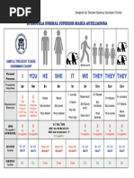 Simple Present Grammar Chart