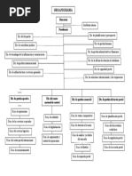 Estructura Ipostel