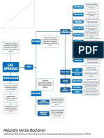 Mapa Conceptual Las Apraxias