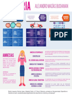 Infografía "Memoria"