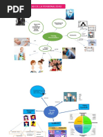 Mapas Mentales de La Psicologia de La Personalidad