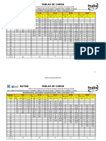 Tablas de Carga XCT80