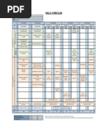 Malla Curricular Ciencias Naturales Física - Química