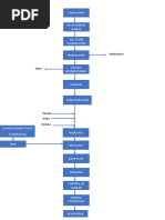 Diagrama de Flujo de Camu Camu