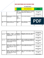 Performance Monitoring and Coaching Form