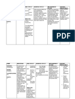 Case Pre Drug Study