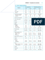 Tabla Propiedades Mecanicas Materiales Ingenieria 1