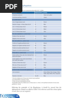 BS7671 Wires Color Coding