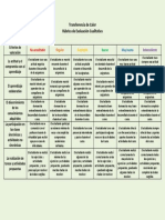 Rúbrica de Evaluación Cualitativa