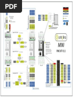 CONTROLLINO MINI Pinout