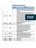 Requerimiento de Camionetas Por Areas CSC