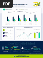 ESP - Resultados Ecopetrol 2T21