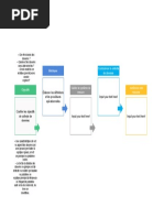 Processus de Collecte de Données