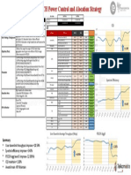 Summary Performance PDCCH Allocation Strategy