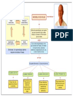 Modelo de Kolb